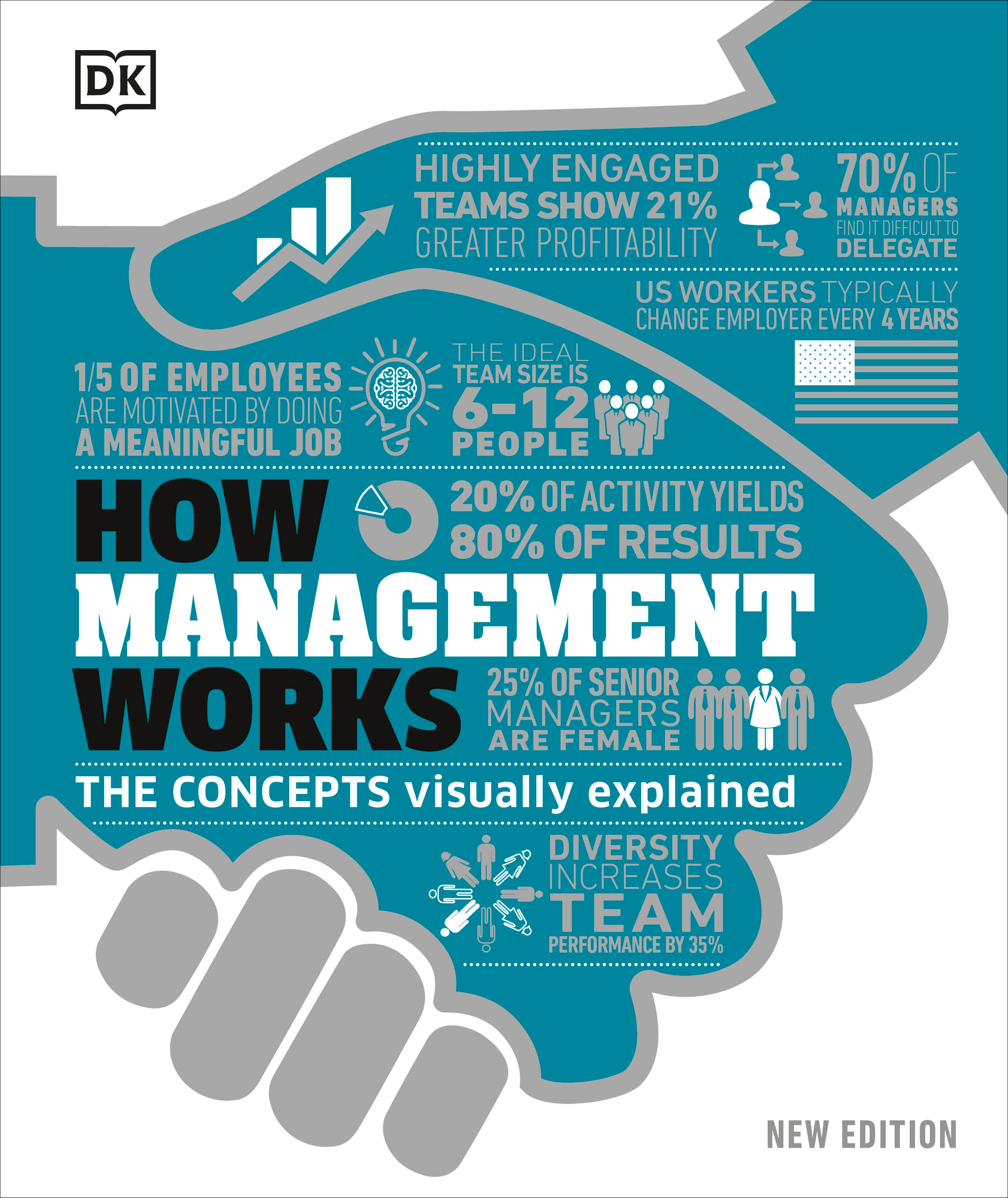 How Management Works : The Concepts Visually Explained | Business & Management