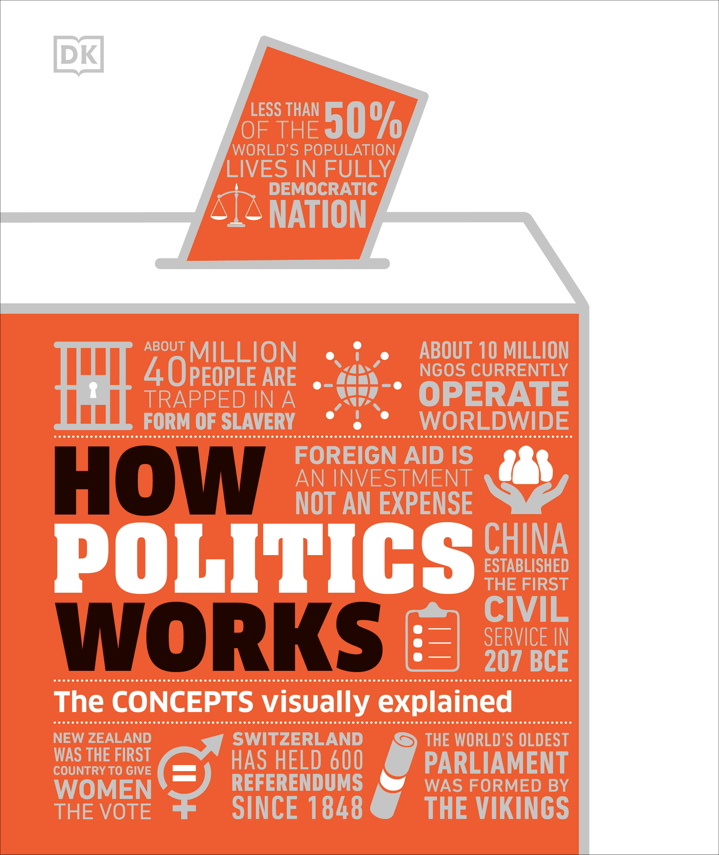 How Politics Works | History & Society