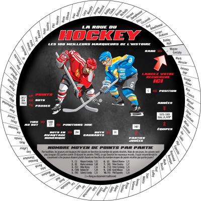 roue du hockey (La) | 