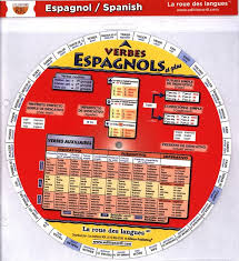 La roue des verbes espagnols et plus  | 