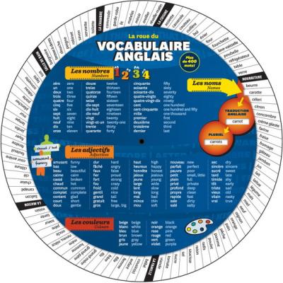 roue du vocabulaire anglais (La) | 