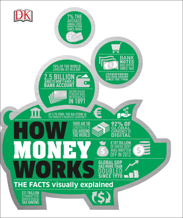 How Money Works : The Facts Visually Explained | 