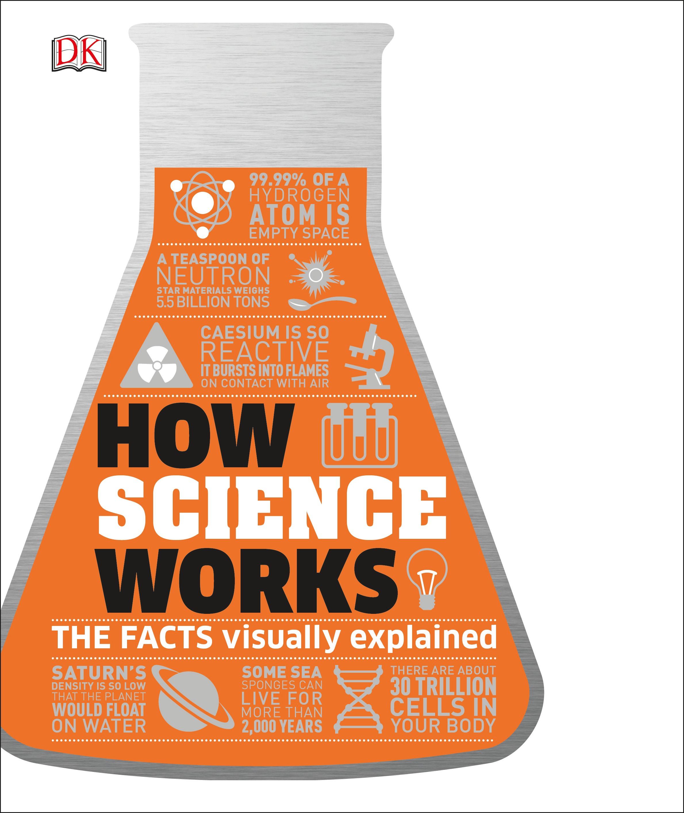 How Science Works : The Facts Visually Explained | 