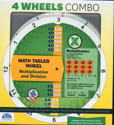 4 wheels combo to succeed in school | Collectif