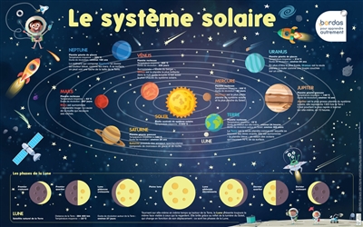 système solaire (Le) | Affiches