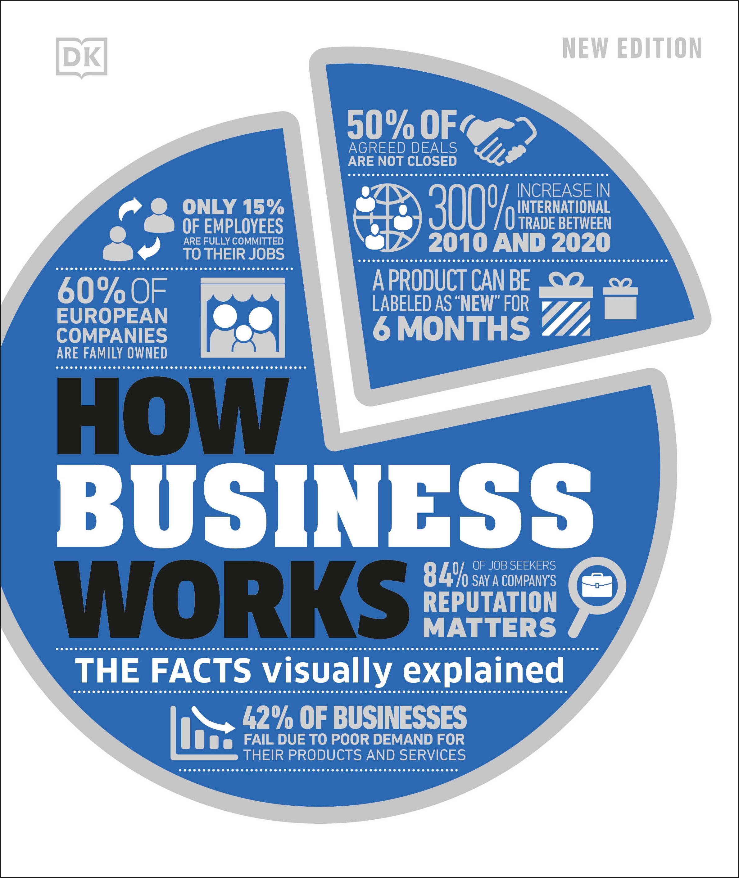 How Business Works | 