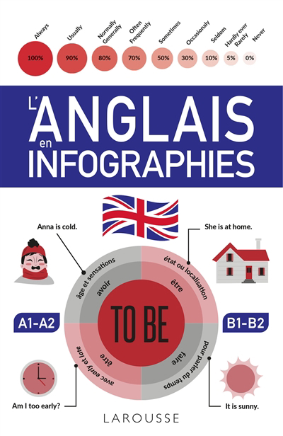 L'anglais en infographies | 