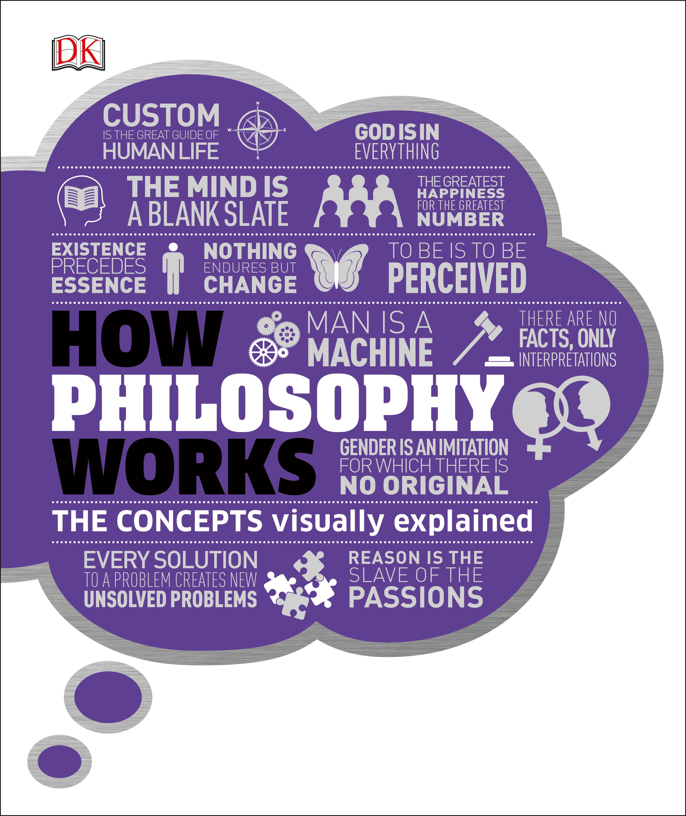 How Philosophy Works : The Concepts Visually Explained | 