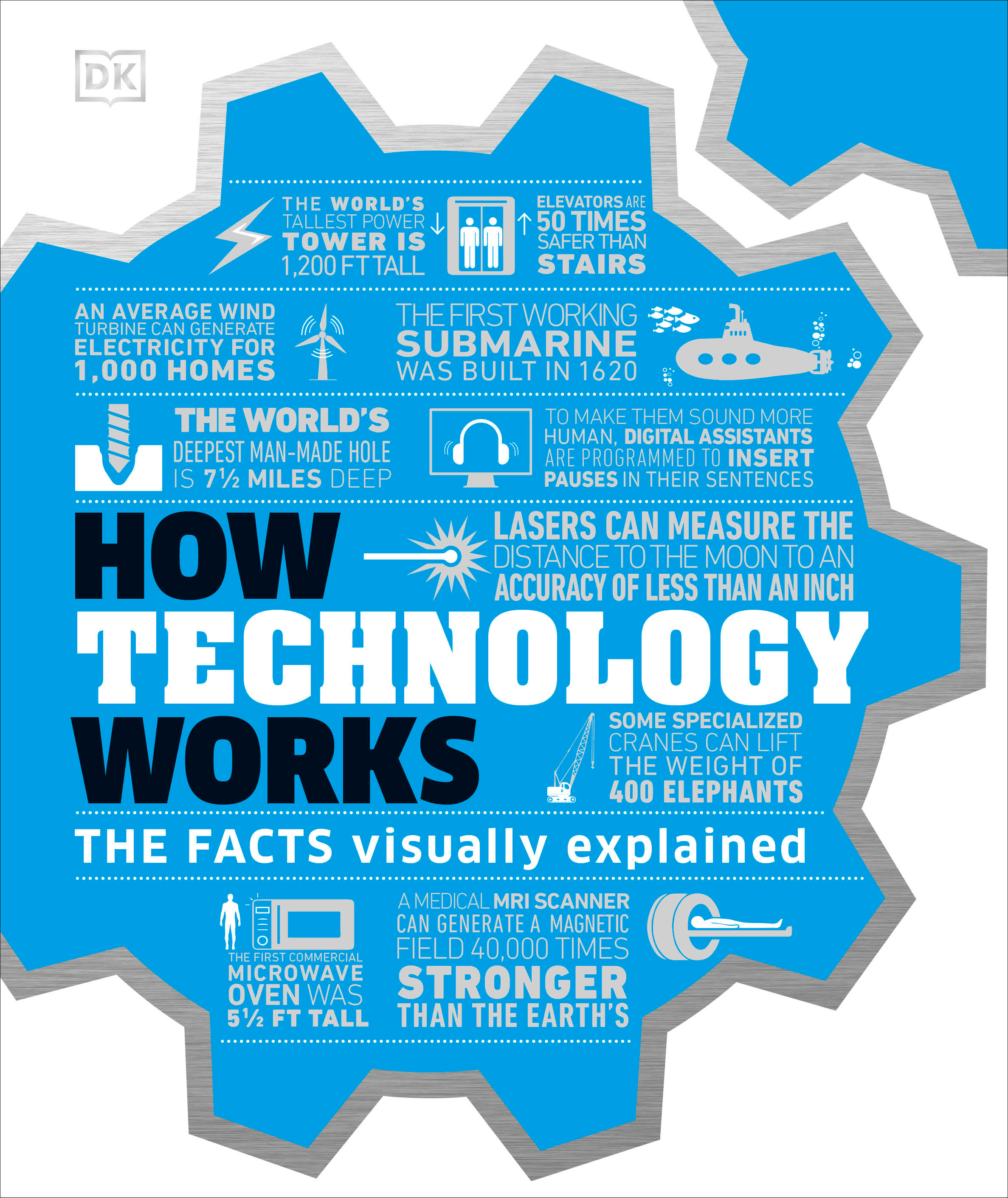 How Technology Works : The Facts Visually Explained | 