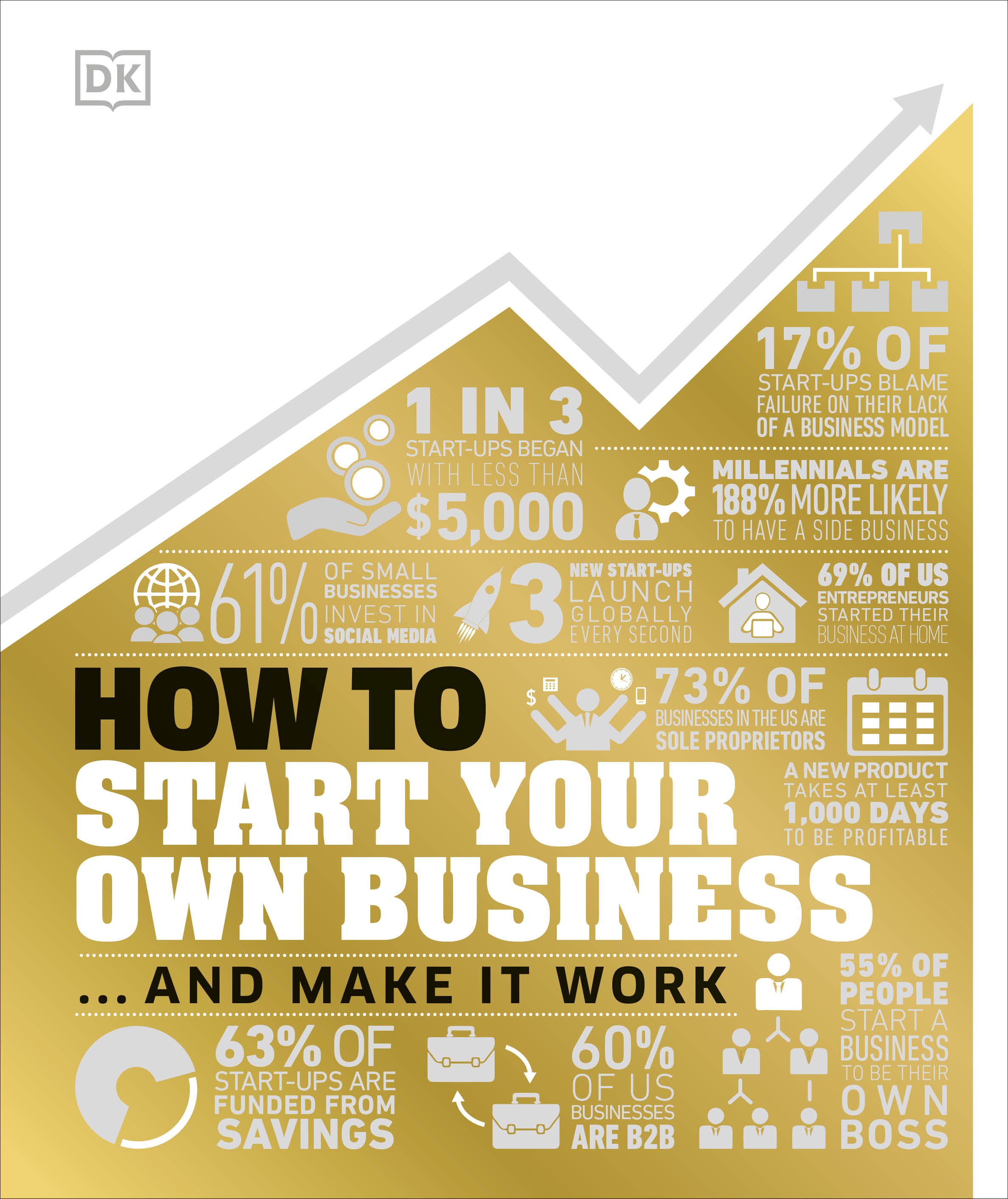 How to Start Your Own Business : The Facts Visually Explained | 