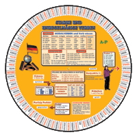 La roue des verbes allemands  | 