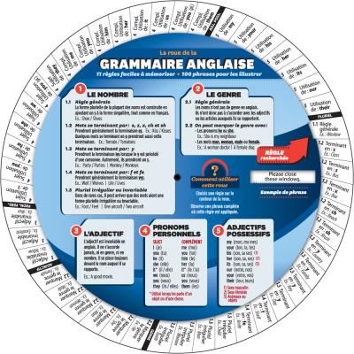 roue de la grammaire anglaise (La) | 